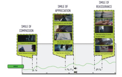 facial coding results