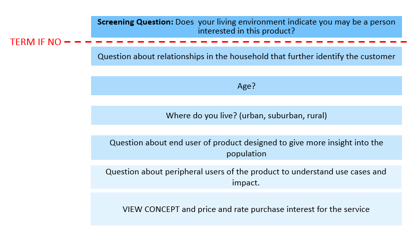 omnibus survey flow