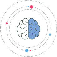 Product Development Research