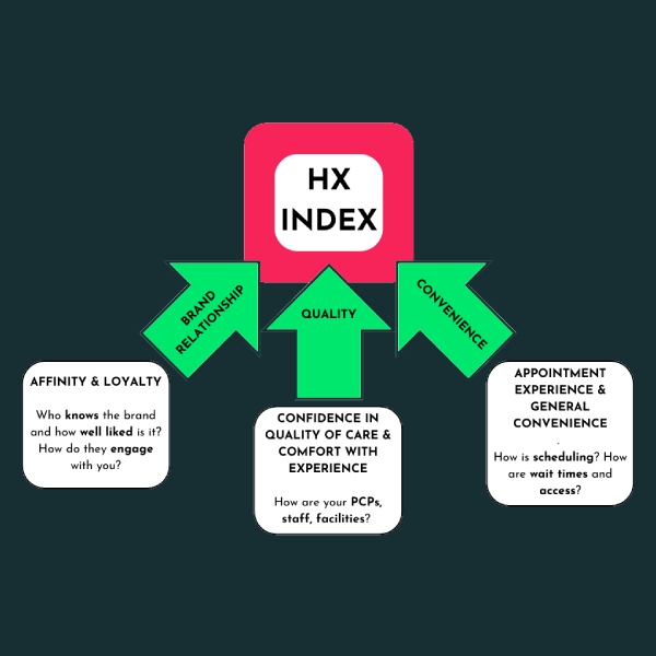 Healthcare Experience Index (1)