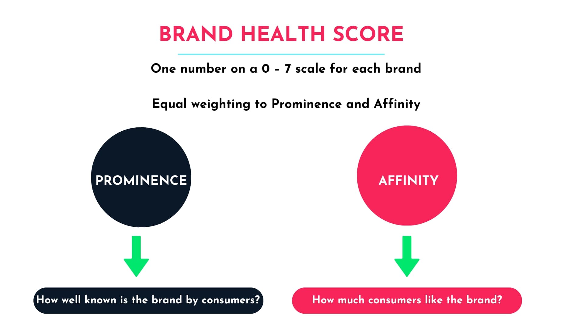 BRAND METHODOLOGY (1)